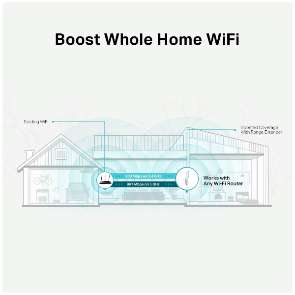 TP-Link RE315 AC1200 Wi-Fi Range Extender Speed 300Mbps a (RE315)