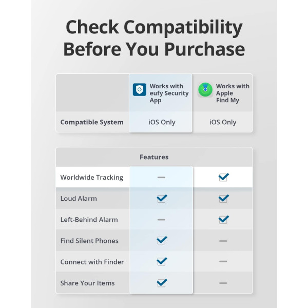 Localizador Eufy Security SmartTrack (Pack 4) (X003KMVGUJ)