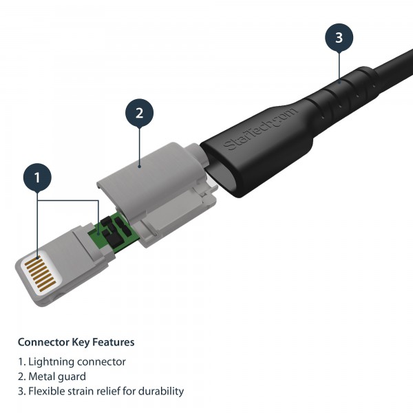 Cable de 1M USB A Lightning  Certificado Mfi de Apple  Negro (RUSBLTMM1MB)
