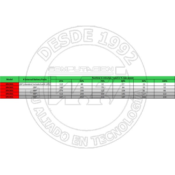 Sistema de Alimentación Ininterrumpida (Ups) Doble Conversión Srv2Kil  (SRV2KIL)