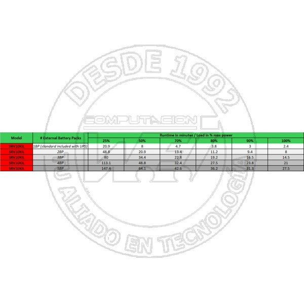 Sistema de Alimentación Ininterrumpida (Ups) Doble Conversión Srv10Kil  (SRV10KIL)