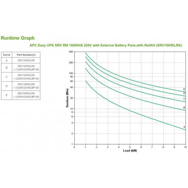 Apc 10000va, Ups, On, Line, 10000 Watt, 280 Va, 230 V (SRV10KRILRK)