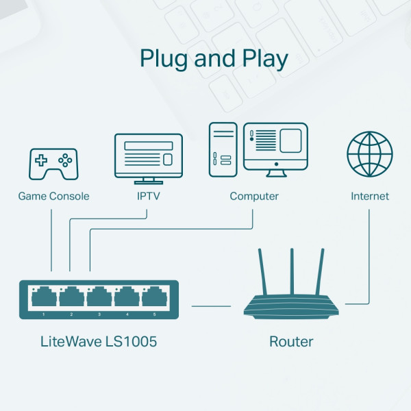 Switch de Escritorio TP-Link LS1005, de 5 Puertos, a 10 / 100Mbps (LS1005)