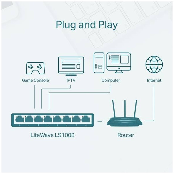 Switch para Escritorio TP-Link LS1008, 8-Port 10/100Mbps (LS1008)