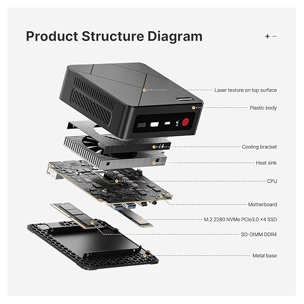 BOSGAME Mini PC AMD Ryzen 5 3550H 16GB DDR4 512GB PCIe SSD Dual RJ45 Triple Pantalla 4K USB-C USB 3.2 Wifi 5 Win 11 Pro (BOSGAME E4 3550H)