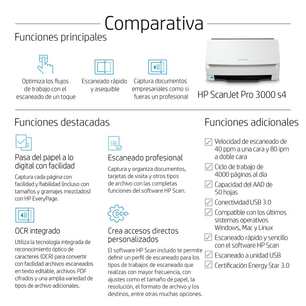 ScanJet Pro 3000 s4 Sheet-Feed Scanner (6FW07A)