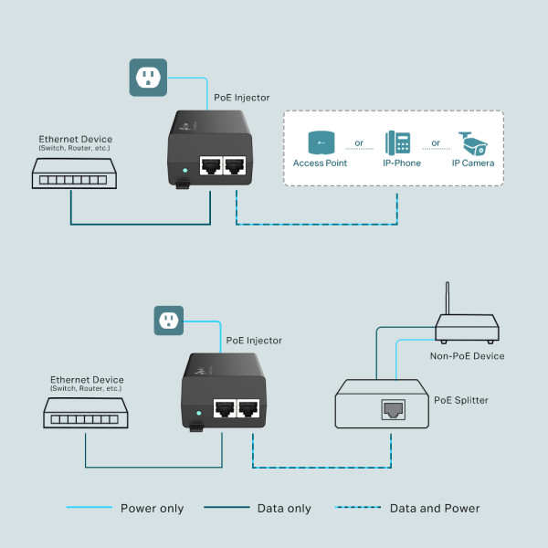 TP-Link TL-POE160S - Separador PoE - CA 100-240 V - 30 vatios - conectores de salida: 1 (TL-POE160S)