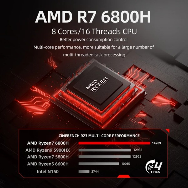 Mini PC FIREBAT A6 AMD Ryzen 7 7735HS 16 GB LPDDR5 RAM 512 GB Ssd Mvme WiFi6 BT5.2 WIN11 PRO
