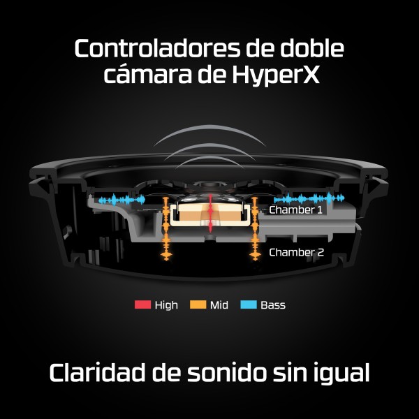 HYPERX CLOUD ALPHA INALAMBRICO (4P5D4AA)