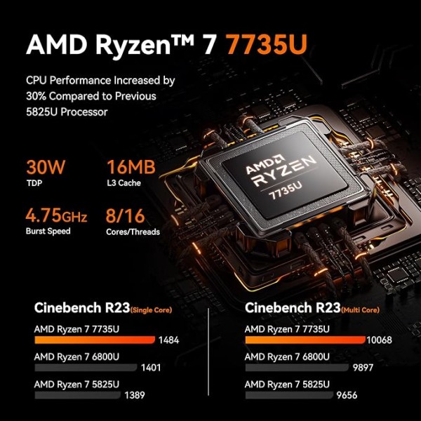 Mini PC MOREFINE M700 Ryzen 7 7735U 16 GB DDR5 512 GB SDD NVMe  WiFi6 BT5.2 USB3.2 WIN 11 PRO (M700SUB171562)